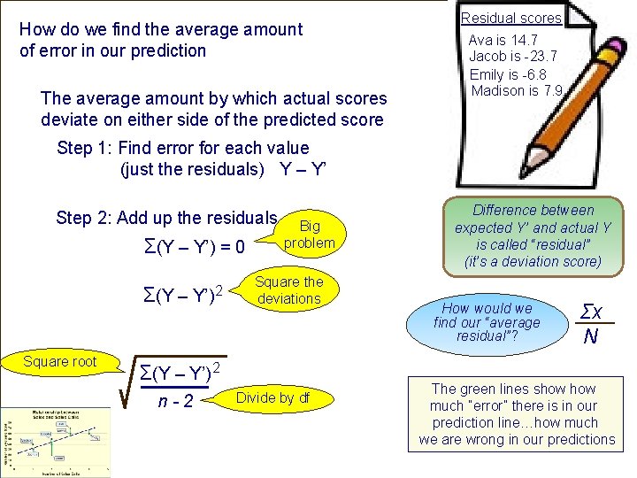 How do we find the average amount of error in our prediction The average