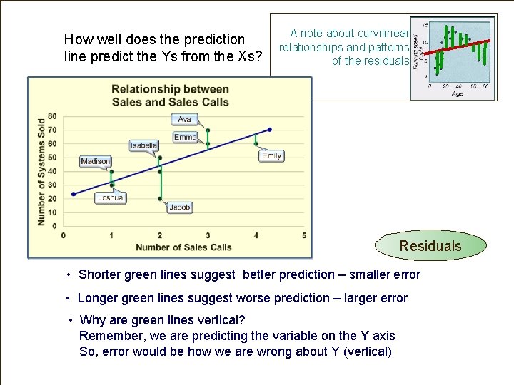 How well does the prediction line predict the Ys from the Xs? A note