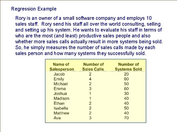 Regression Example Rory is an owner of a small software company and employs 10