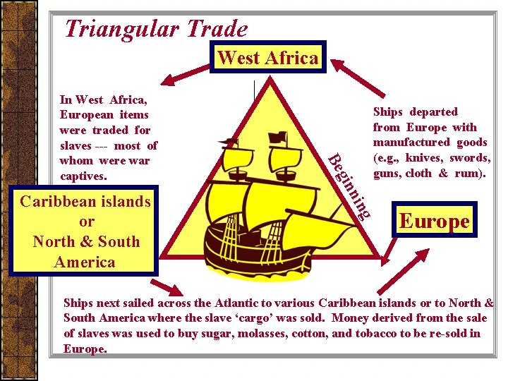 Triangular Trade West Africa Ships departed from Europe with manufactured goods (e. g. ,