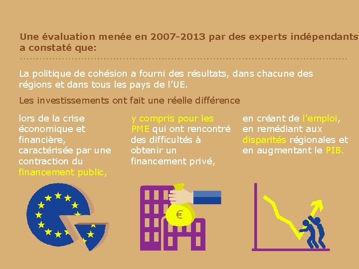 Une évaluation menée en 2007 -2013 par des experts indépendants a constaté que: La