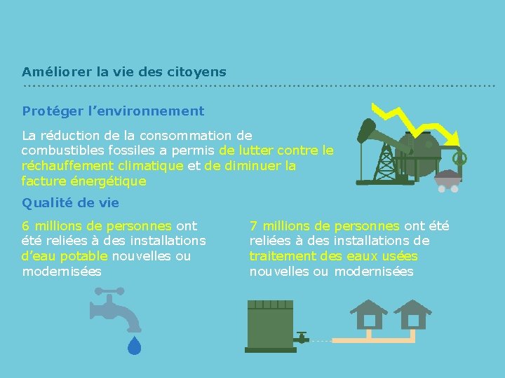 Améliorer la vie des citoyens Protéger l’environnement La réduction de la consommation de combustibles