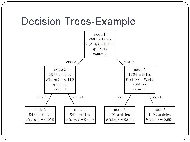 Decision Trees-Example 