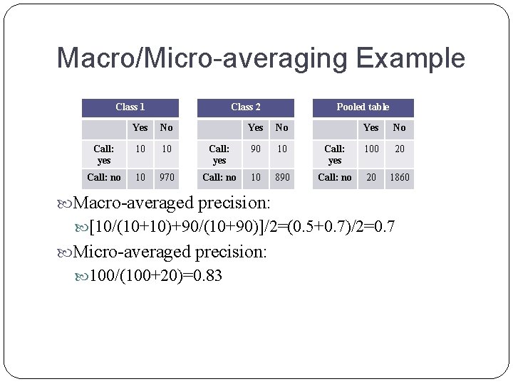 Macro/Micro-averaging Example Class 1 Class 2 Yes No Call: yes 10 10 Call: no