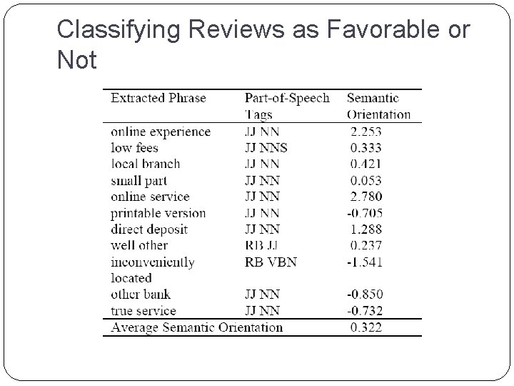 Classifying Reviews as Favorable or Not 