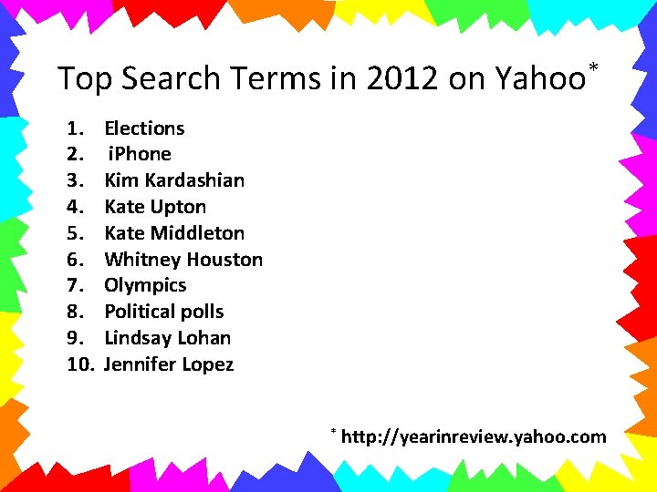 Top Search Terms in 2012 on Yahoo* 1. 2. 3. 4. 5. 6. 7.