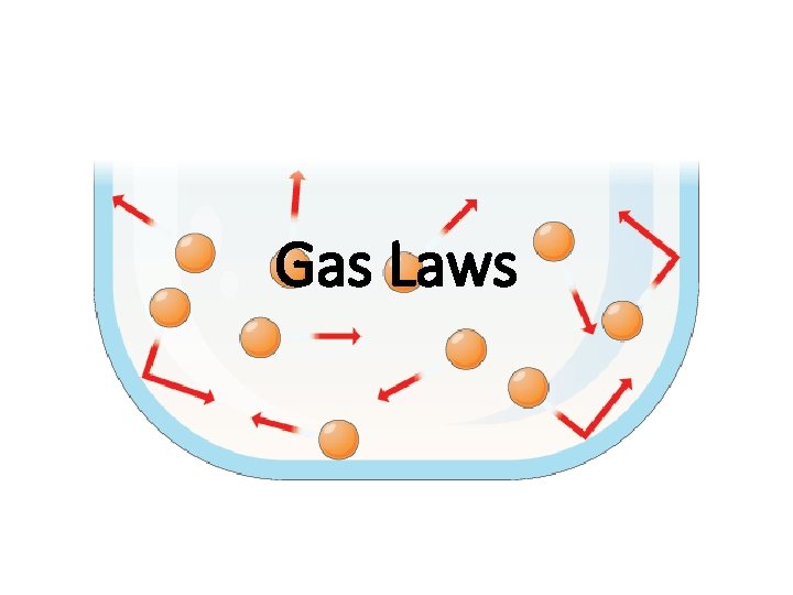 Gas Laws Gas Laws