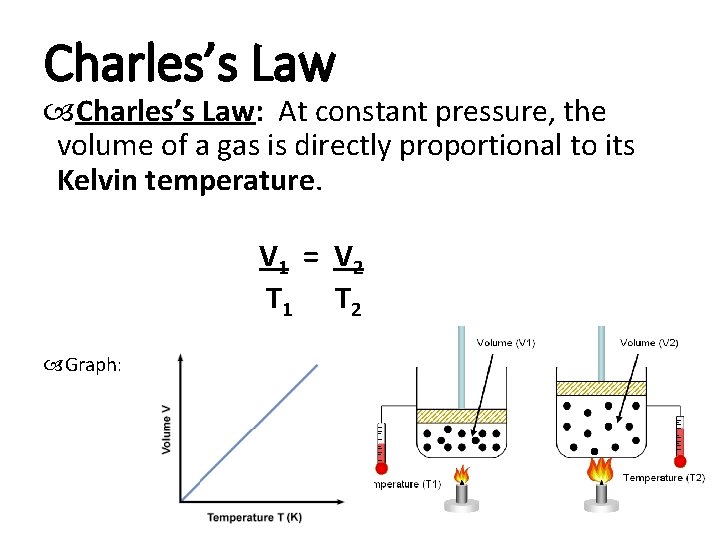 Charles’s Law Charles’s Law: At constant pressure, the volume of a gas is directly Charles’s Law Charles’s Law: At constant pressure, the volume of a gas is directly