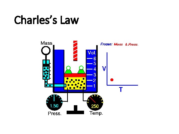 Charles’s Law Charles’s Law