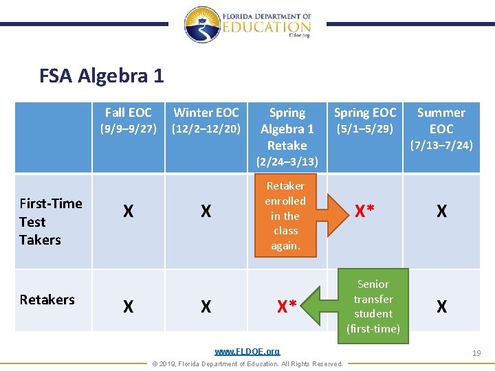 FSA Algebra 1 Fall EOC (9/9– 9/27) Winter EOC (12/2– 12/20) Spring Algebra 1 FSA Algebra 1 Fall EOC (9/9– 9/27) Winter EOC (12/2– 12/20) Spring Algebra 1