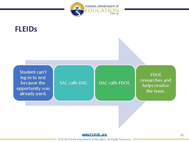 FLEIDs Student can’t log in to test because the opportunity was already used. SAC FLEIDs Student can’t log in to test because the opportunity was already used. SAC