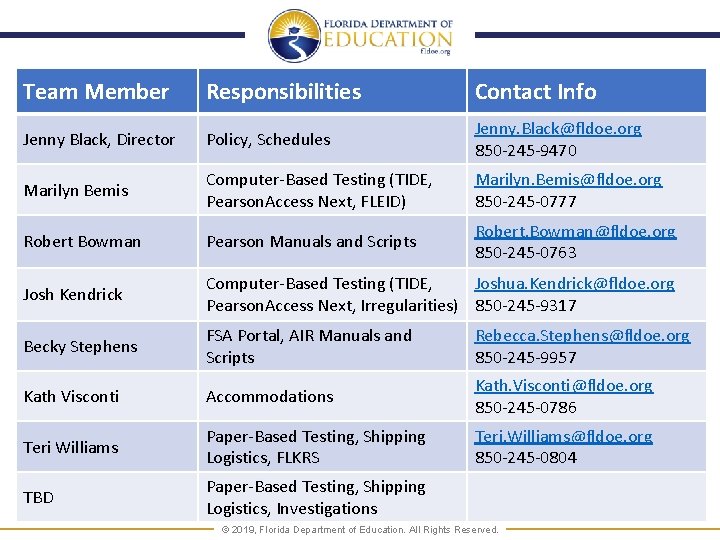 Team Member Responsibilities Contact Info Jenny Black, Director Policy, Schedules Jenny. Black@fldoe. org 850 Team Member Responsibilities Contact Info Jenny Black, Director Policy, Schedules Jenny. Black@fldoe. org 850