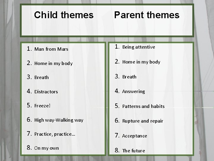 Child themes Parent themes 1. Man from Mars 1. Being attentive 2. Home in