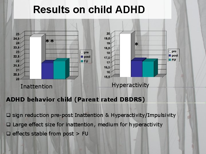 Results on child ADHD ** Inattention * Hyperactivity ADHD behavior child (Parent rated DBDRS)