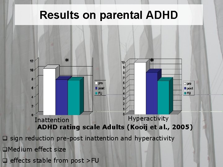 Results on parental ADHD * * Hyperactivity Inattention ADHD rating scale Adults (Kooij et