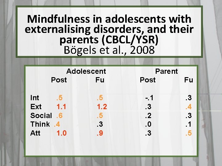 Mindfulness in adolescents with externalising disorders, and their parents (CBCL/YSR) Bögels et al. ,