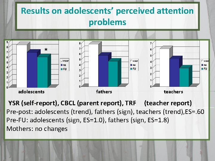 Results on adolescents’ perceived attention problems * adolescents fathers teachers YSR (self-report), CBCL (parent