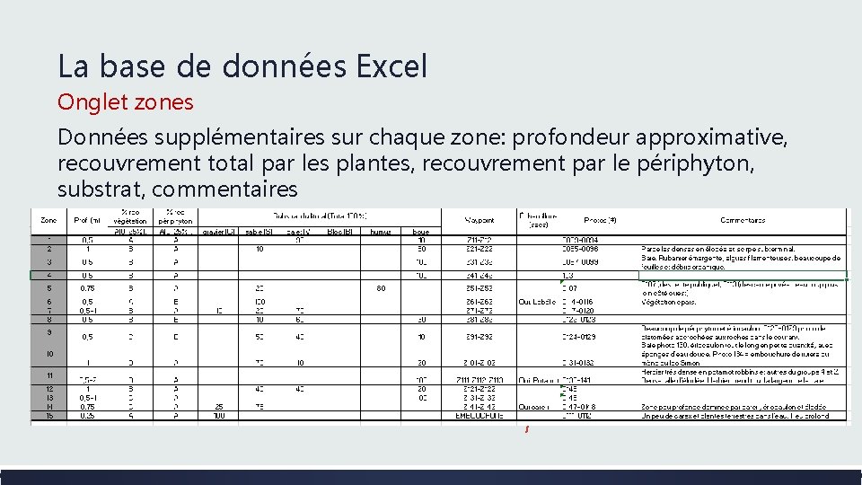 La base de données Excel Onglet zones Données supplémentaires sur chaque zone: profondeur approximative,