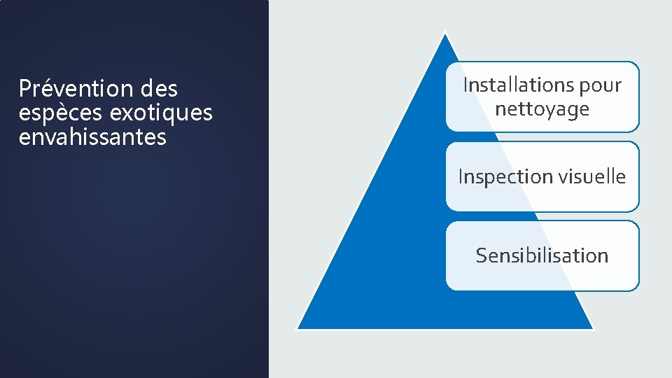 Prévention des espèces exotiques envahissantes Installations pour nettoyage Inspection visuelle Sensibilisation 