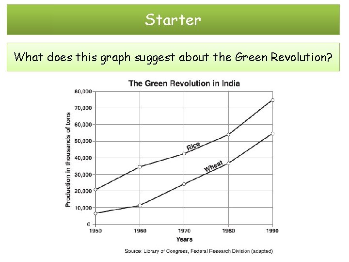 Starter What does this graph suggest about the Green Revolution? 