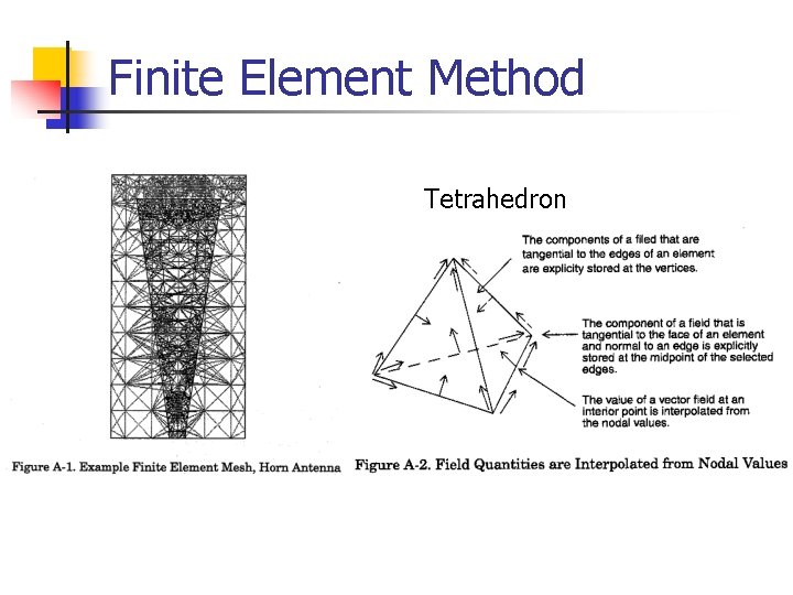 Finite Element Method Tetrahedron 