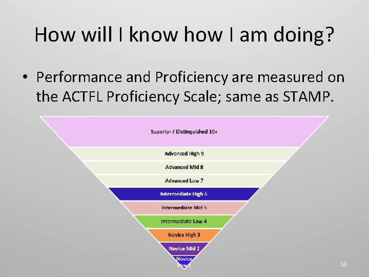 How will I know how I am doing? • Performance and Proficiency are measured