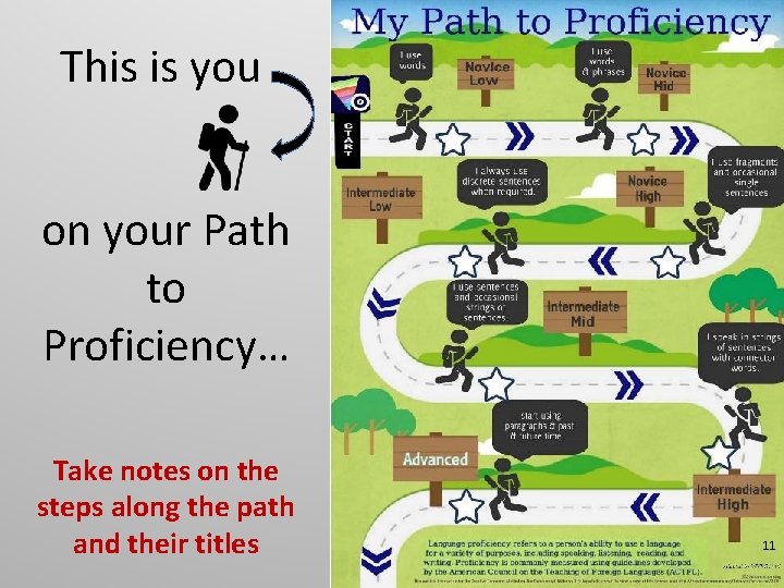 This is you on your Path to Proficiency… Take notes on the steps along