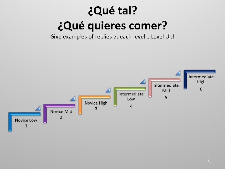 ¿Qué tal? ¿Qué quieres comer? Give examples of replies at each level… Level Up!