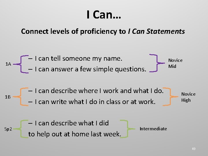 I Can… Connect levels of proficiency to I Can Statements 1 A – I