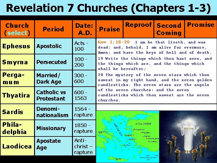 Revelation 7 Churches (Chapters 1 -3) Church (select) Period Reproof Second Promise Date: Praise