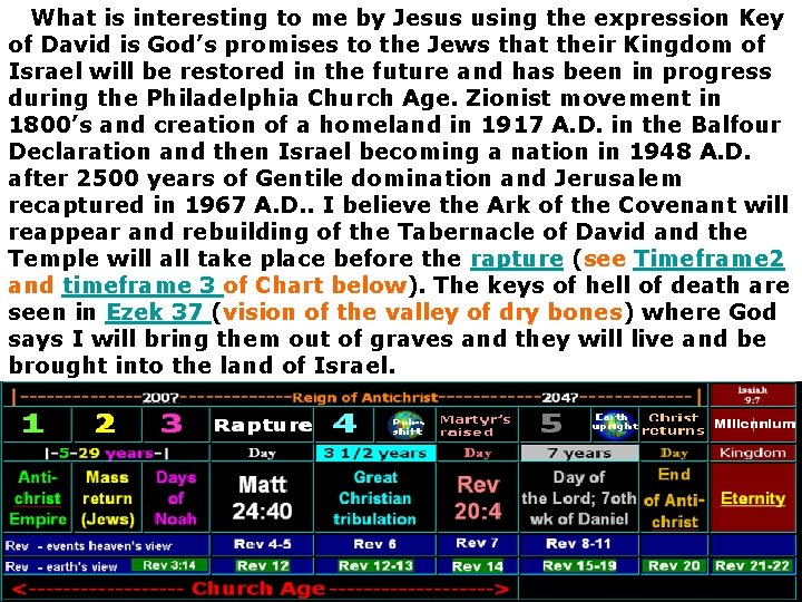 What is interesting to me by Jesus using the expression Key of David is