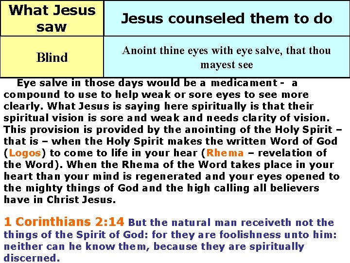 What Jesus saw Jesus counseled them to do Blind Anoint thine eyes with eye