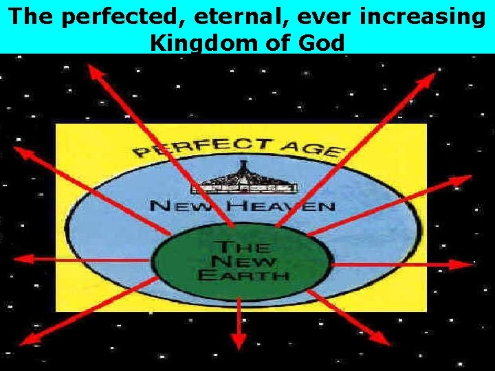 The perfected, eternal, ever increasing Kingdom of God 