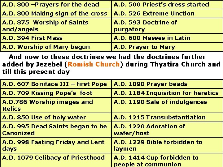 A. D. 300 –Prayers for the dead A. D. 500 Priest’s dress started A.