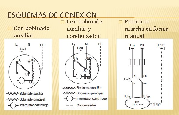 ESQUEMAS DE CONEXIÓN: � � Con bobinado auxiliar y condensador � Puesta en marcha