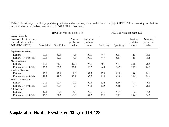 Veijola et al. Nord J Psychiatry 2003; 57: 119 -123 