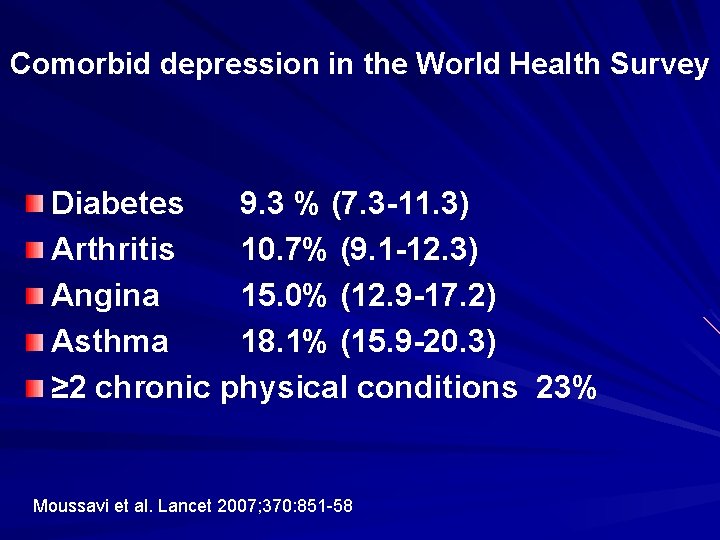 Comorbid depression in the World Health Survey Diabetes 9. 3 % (7. 3 -11.