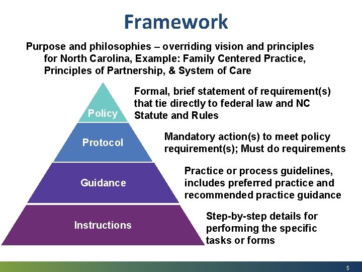 Framework Purpose and philosophies – overriding vision and principles for North Carolina, Example: Family