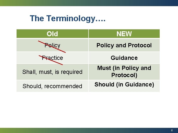 The Terminology…. Old NEW Policy and Protocol Practice Guidance Shall, must, is required Must