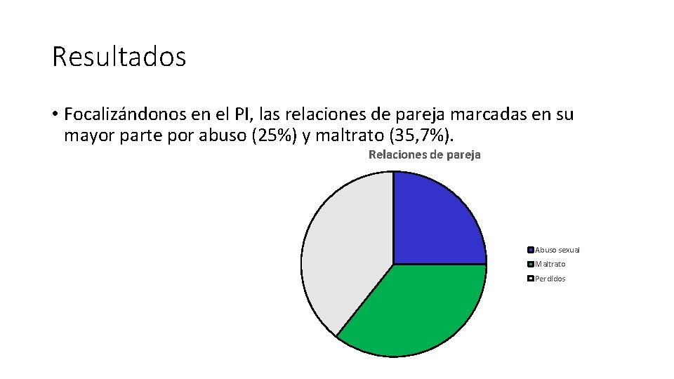 Resultados • Focalizándonos en el PI, las relaciones de pareja marcadas en su mayor