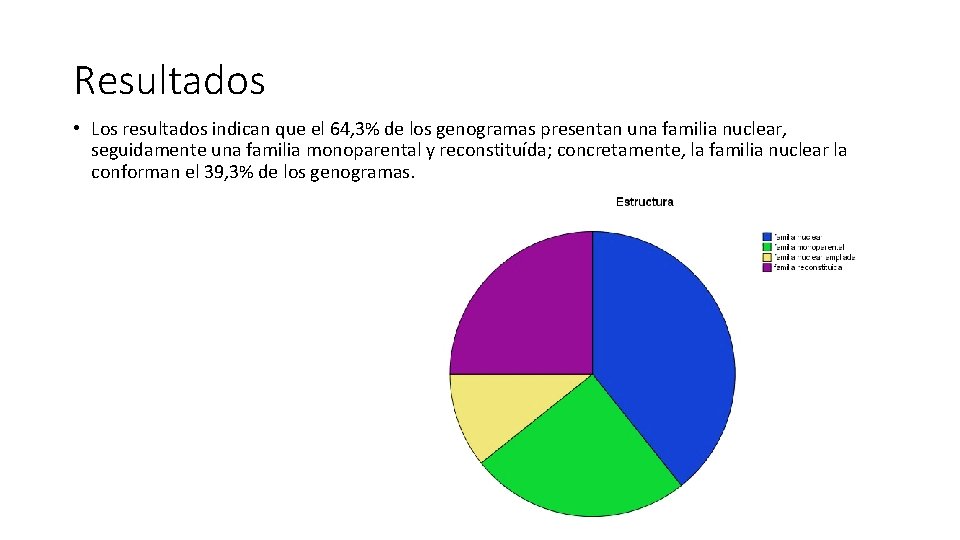 Resultados • Los resultados indican que el 64, 3% de los genogramas presentan una