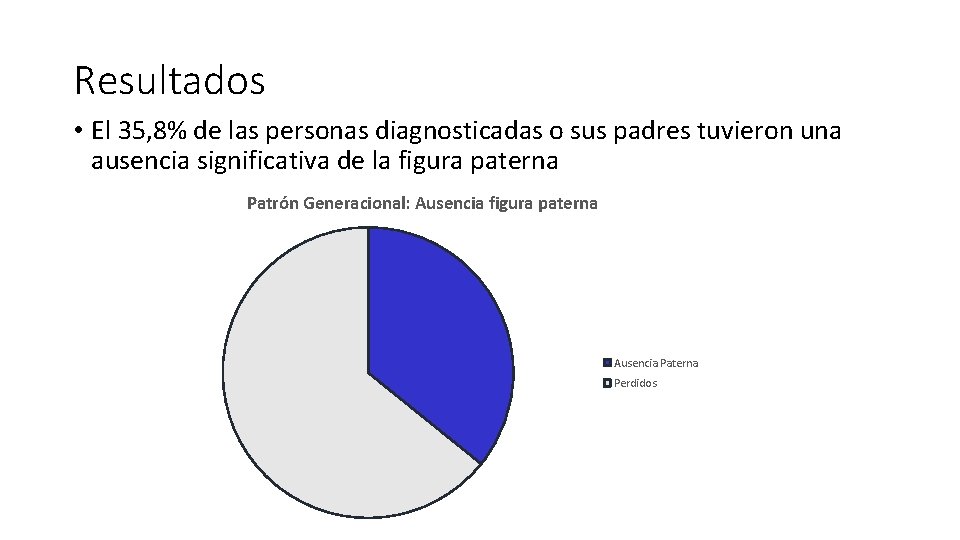 Resultados • El 35, 8% de las personas diagnosticadas o sus padres tuvieron una