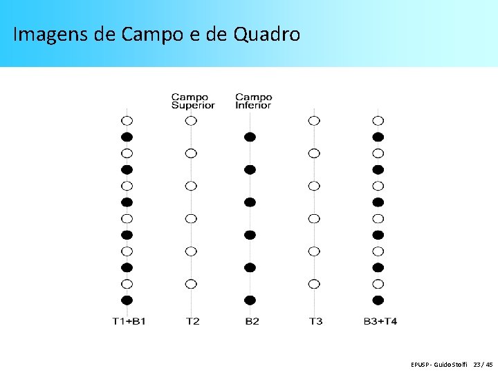 Imagens de Campo e de Quadro EPUSP - Guido Stolfi 23 / 45 