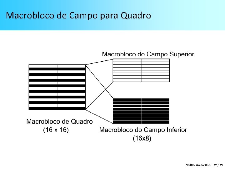 Macrobloco de Campo para Quadro EPUSP - Guido Stolfi 27 / 45 