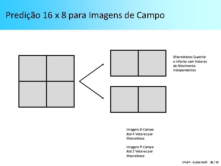 Predição 16 x 8 para Imagens de Campo Macroblocos Superior e Inferior com Vetores