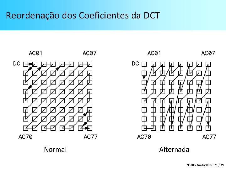 Reordenação dos Coeficientes da DCT Normal Alternada EPUSP - Guido Stolfi 31 / 45