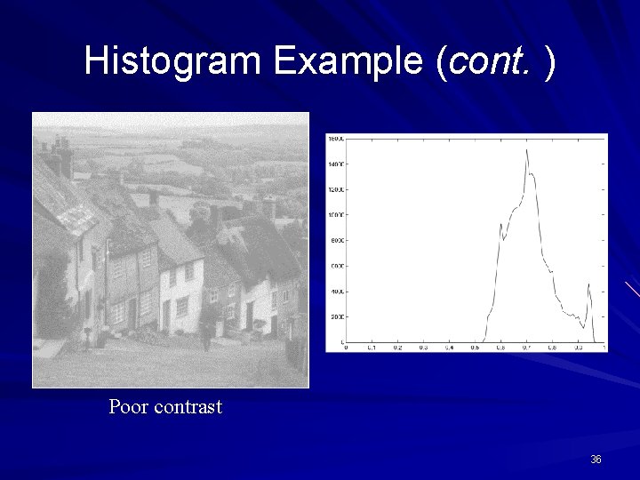 Histogram Example (cont. ) Poor contrast 36 