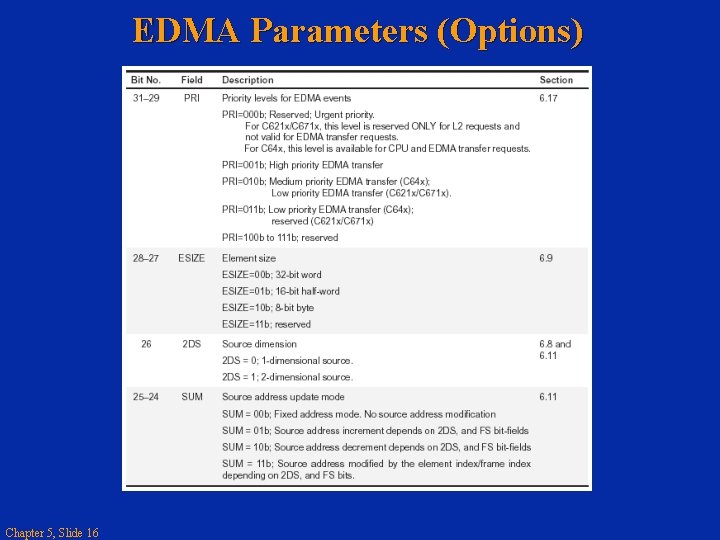 EDMA Parameters (Options) Chapter 5, Slide 16 