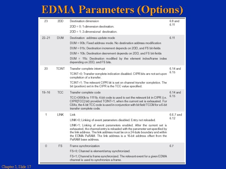 EDMA Parameters (Options) Chapter 5, Slide 17 