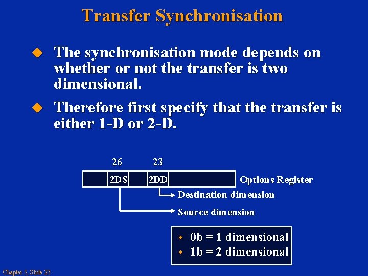 Transfer Synchronisation The synchronisation mode depends on whether or not the transfer is two